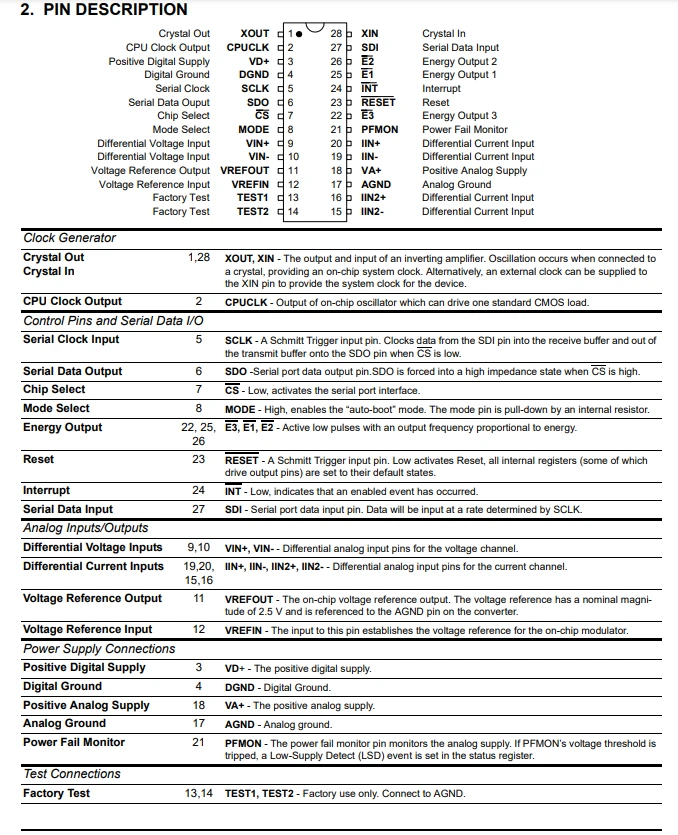 CS5464-ISZ 5